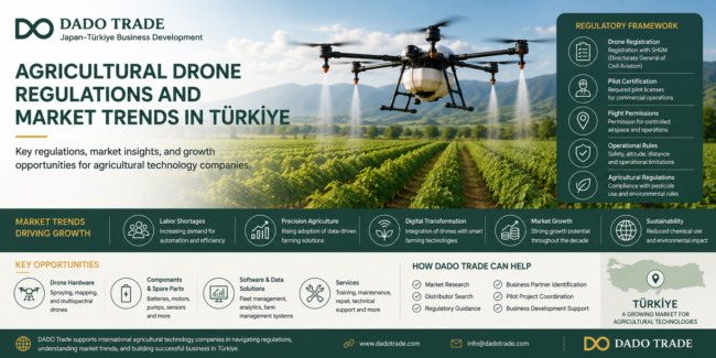 Dado Ticaret Tarım Drone Düzenlemeleri Türkiye